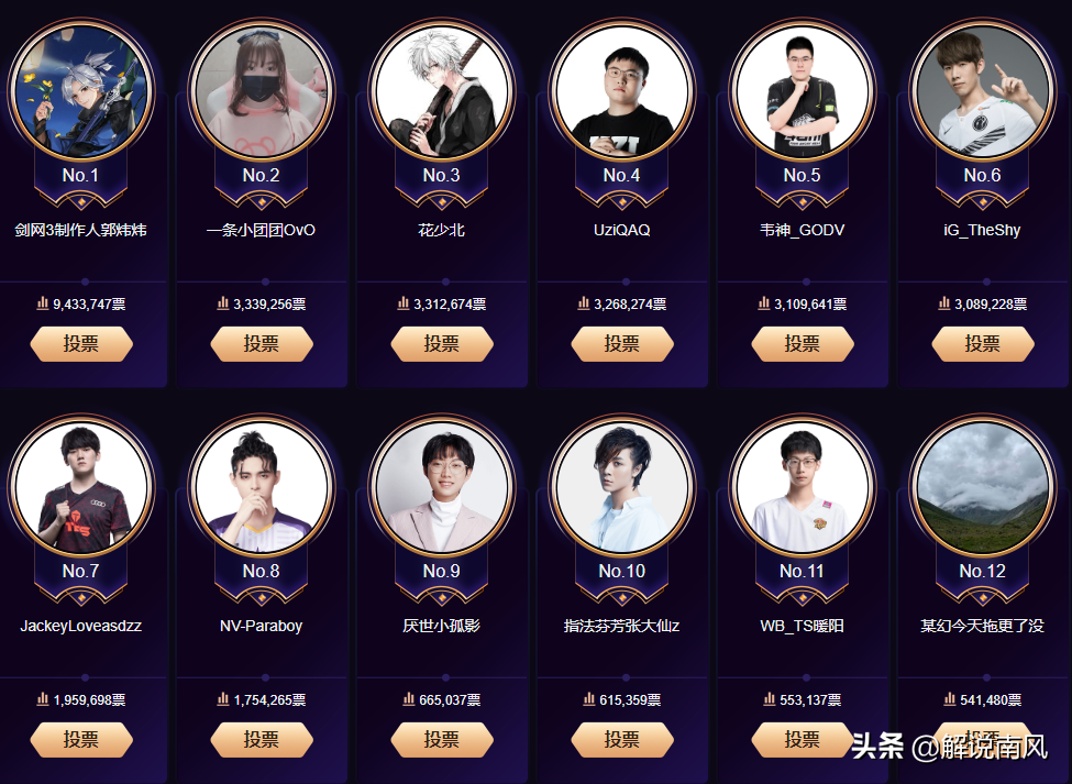 2021LPL春季賽賽程公布！微博之夜Uzi排名第五