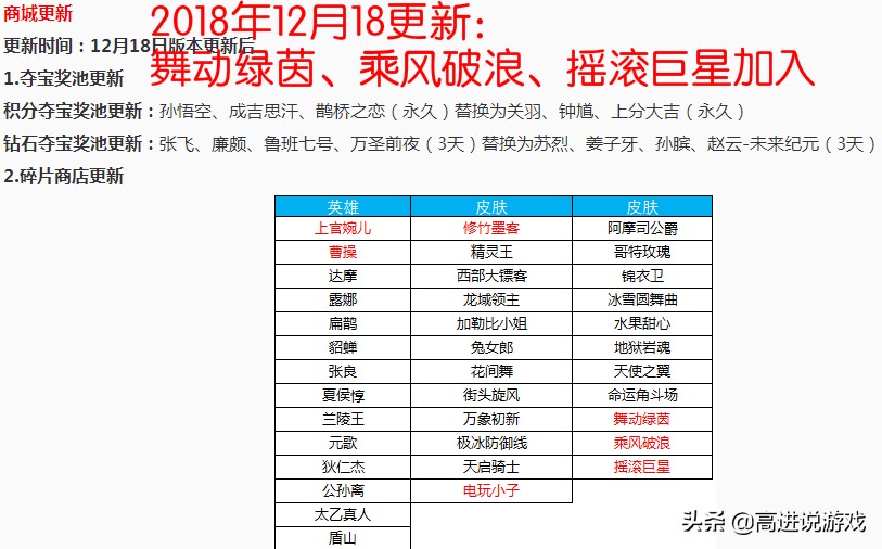 王者榮耀碎片商店上架過的史詩皮膚一覽：這些根本沒上過！