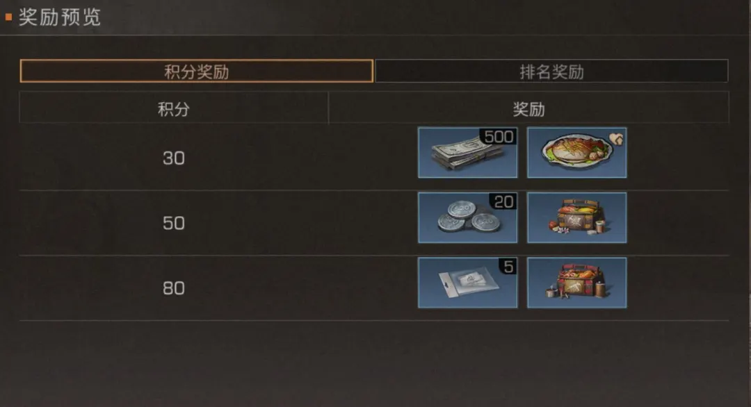 明日之後：料理大賽開賽，全食譜助你拿下“妙手當家”