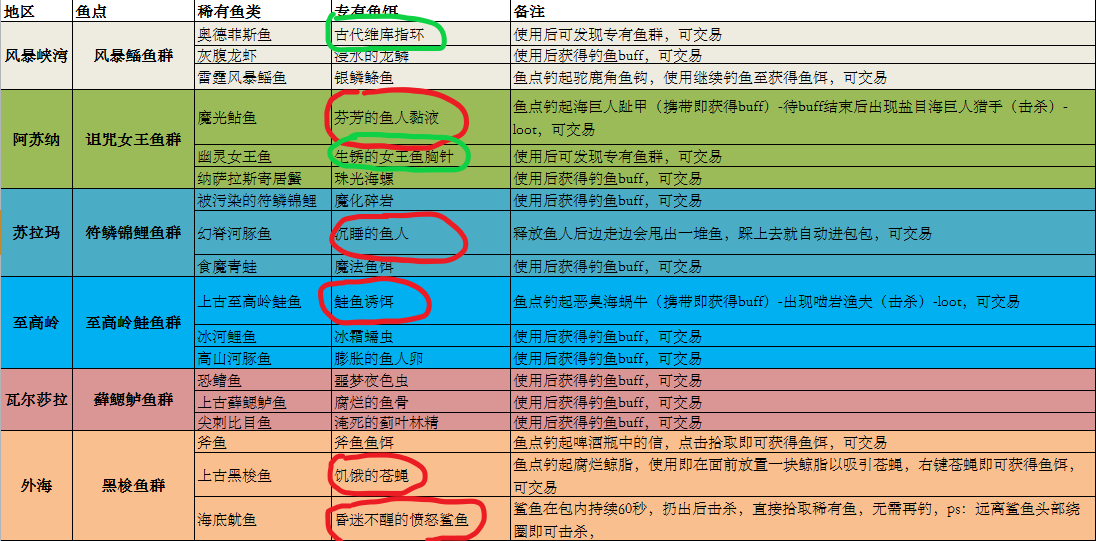 《魔獸世界》2018最新釣魚神器攻略