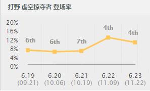 提升100%戰力裝備，LOL最適合螳螂的神器