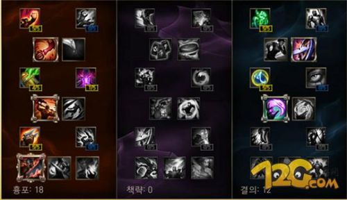 lols6亞索5.22版天賦符文怎麼加點 lols6疾風劍豪符文天賦攻略
