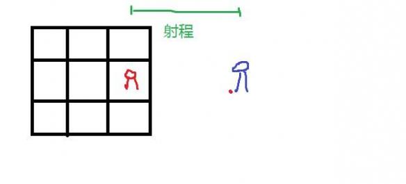 《少女前線》新手入門指南，如何操作圖表一覽