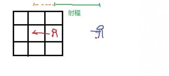 《少女前線》新手入門指南，如何操作圖表一覽
