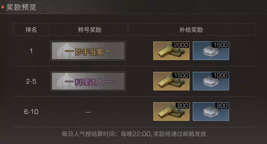 明日之後：年夜飯做點啥好？16個新食譜大放送