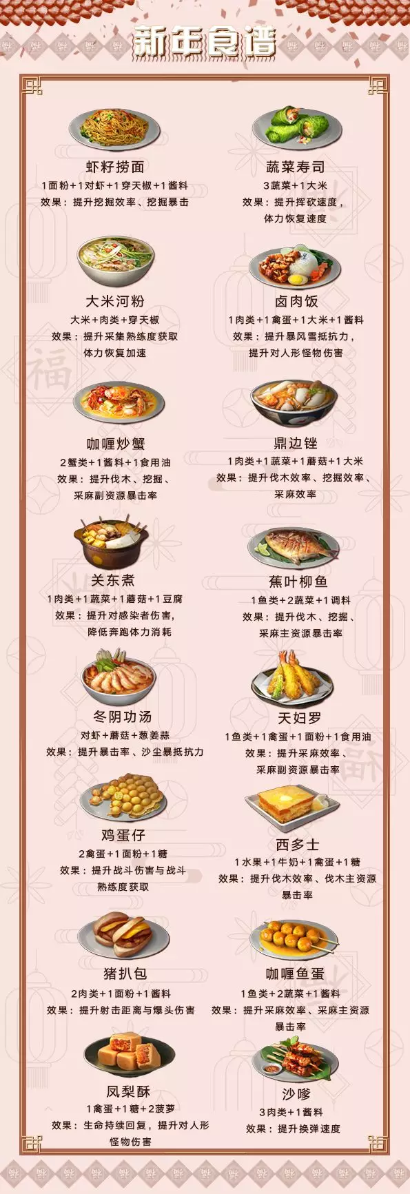 明日之後：年夜飯做點啥好？16個新食譜大放送