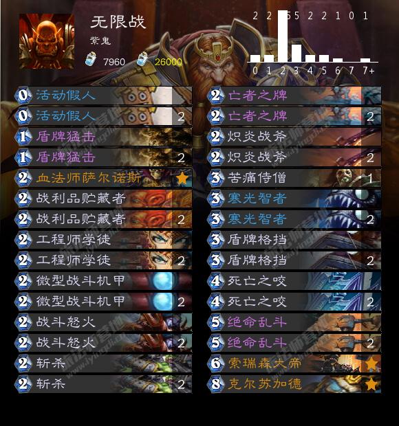 為了皮膚！九職業速刷巫妖王攻略