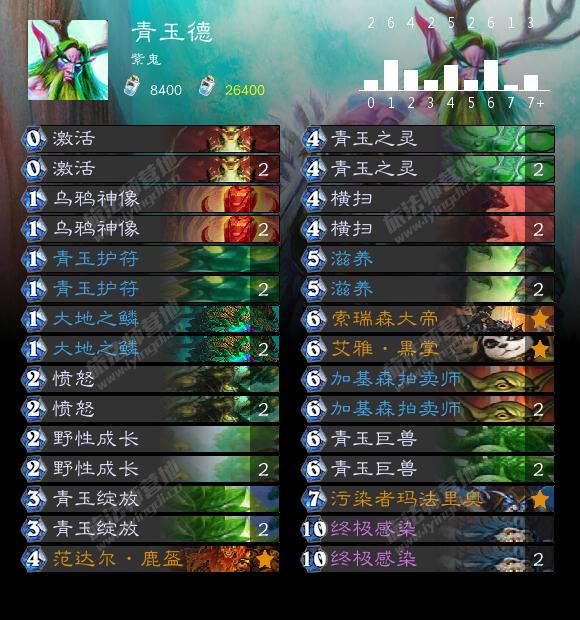 為了皮膚！九職業速刷巫妖王攻略