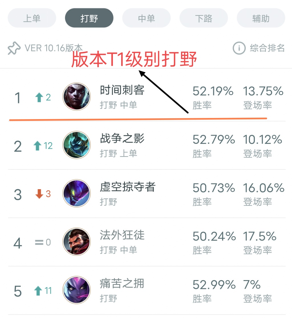 英雄聯盟:全能石艾克優缺點詳細介紹，對比黑暗收割誰是最佳符文