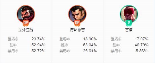純爺們成打野熱門 男槍必會八大技巧