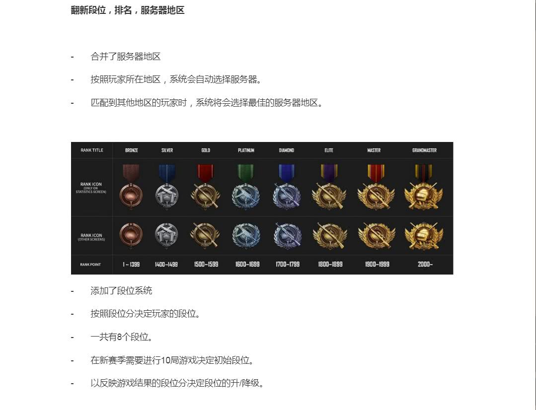 絕地求生段位系統來了！從青銅到宗師 你的吃雞是什麼水平？