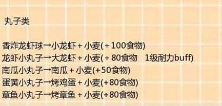 創造與魔法中食譜大全
