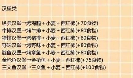 創造與魔法中食譜大全