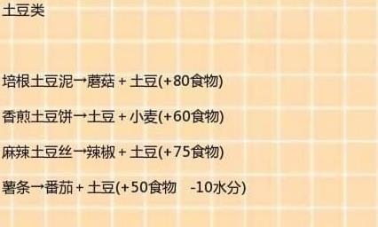 創造與魔法中食譜大全