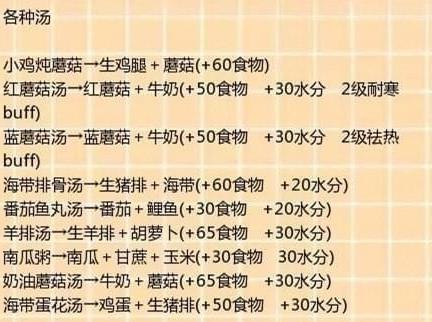 創造與魔法中食譜大全