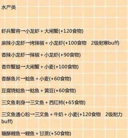 創造與魔法中食譜大全