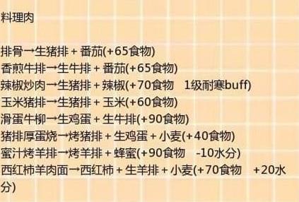 創造與魔法中食譜大全