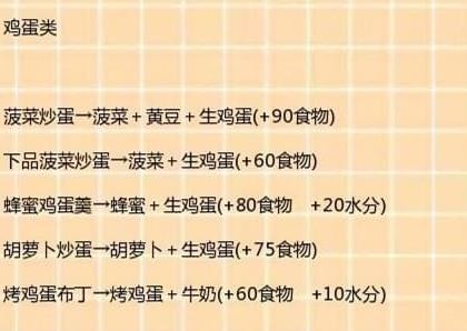創造與魔法中食譜大全