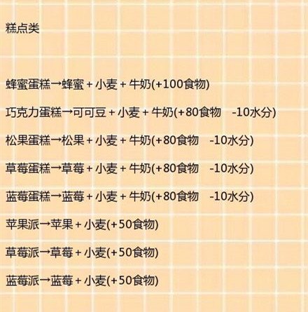 創造與魔法中食譜大全