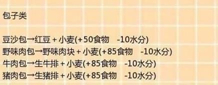 創造與魔法中食譜大全