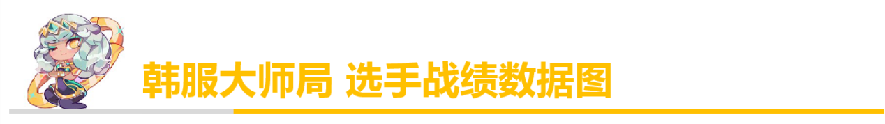 「排位黑科技」 千珏打中單竟然有奇效！中單海妖千珏攻略來襲