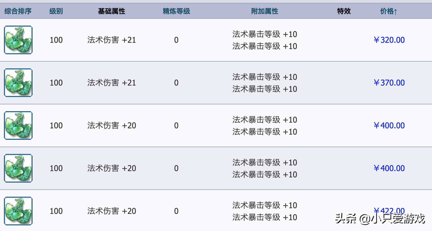 夢幻西遊：法系不堆法爆還不如固傷門派？別再跟風教你如何選擇