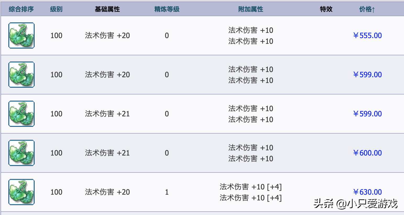 夢幻西遊：法系不堆法爆還不如固傷門派？別再跟風教你如何選擇