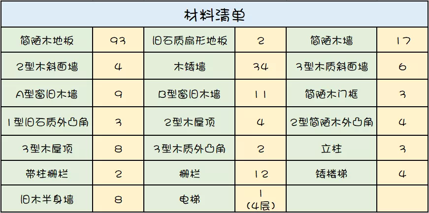 明日之後：手殘也不怕！如何建造層次感十足的房子？