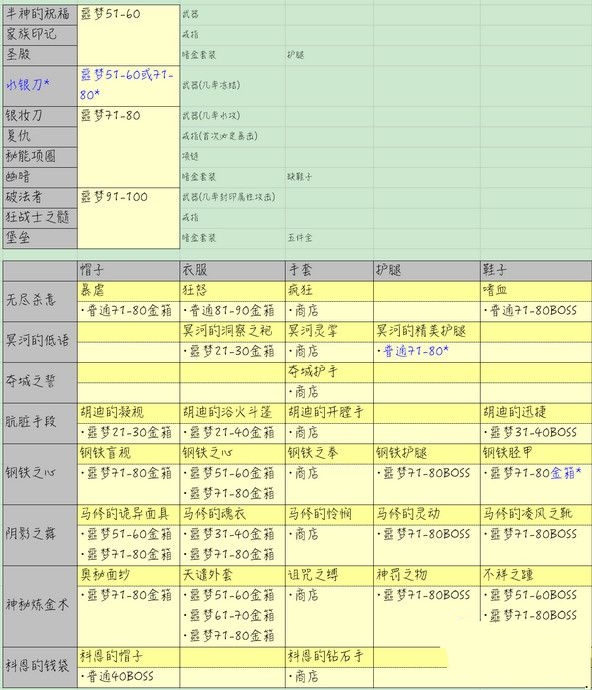 貪婪洞窟暗金套裝掉落地點匯總 暗金套裝掉落一覽