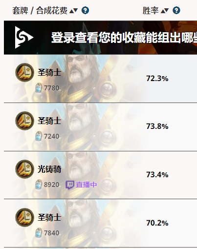 「爐石傳說」最高勝率超過70%！狂野最強卡組都在這了
