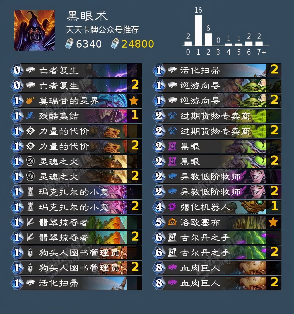 「爐石傳說」最高勝率超過70%！狂野最強卡組都在這了