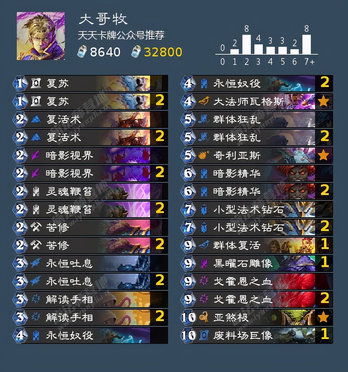 「爐石傳說」最高勝率超過70%！狂野最強卡組都在這了