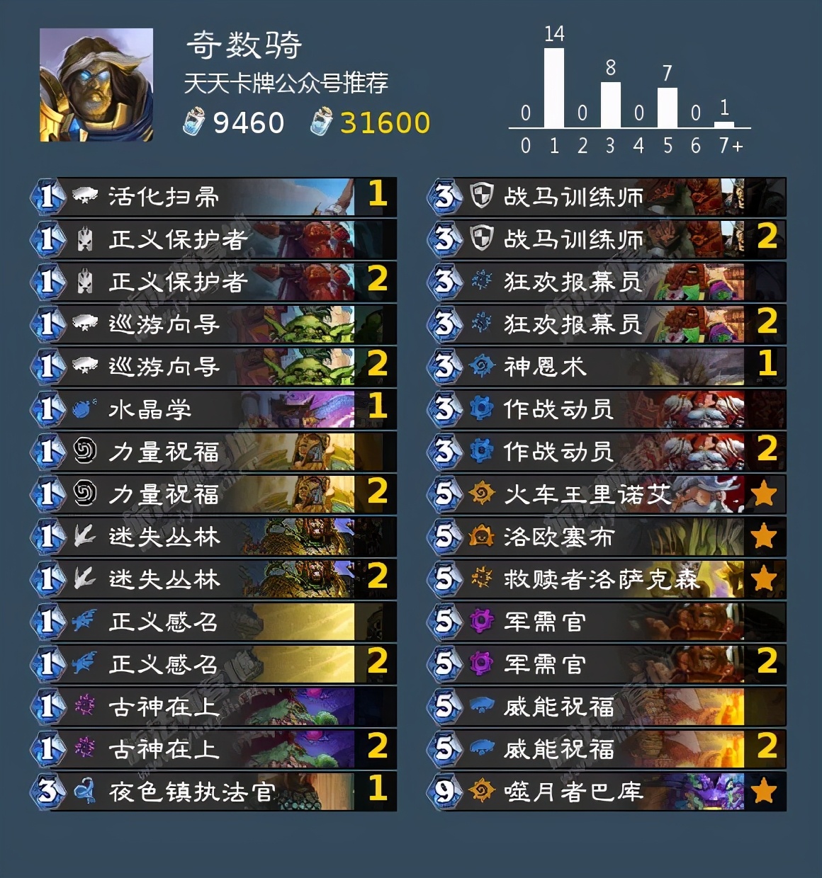 「爐石傳說」最高勝率超過70%！狂野最強卡組都在這了