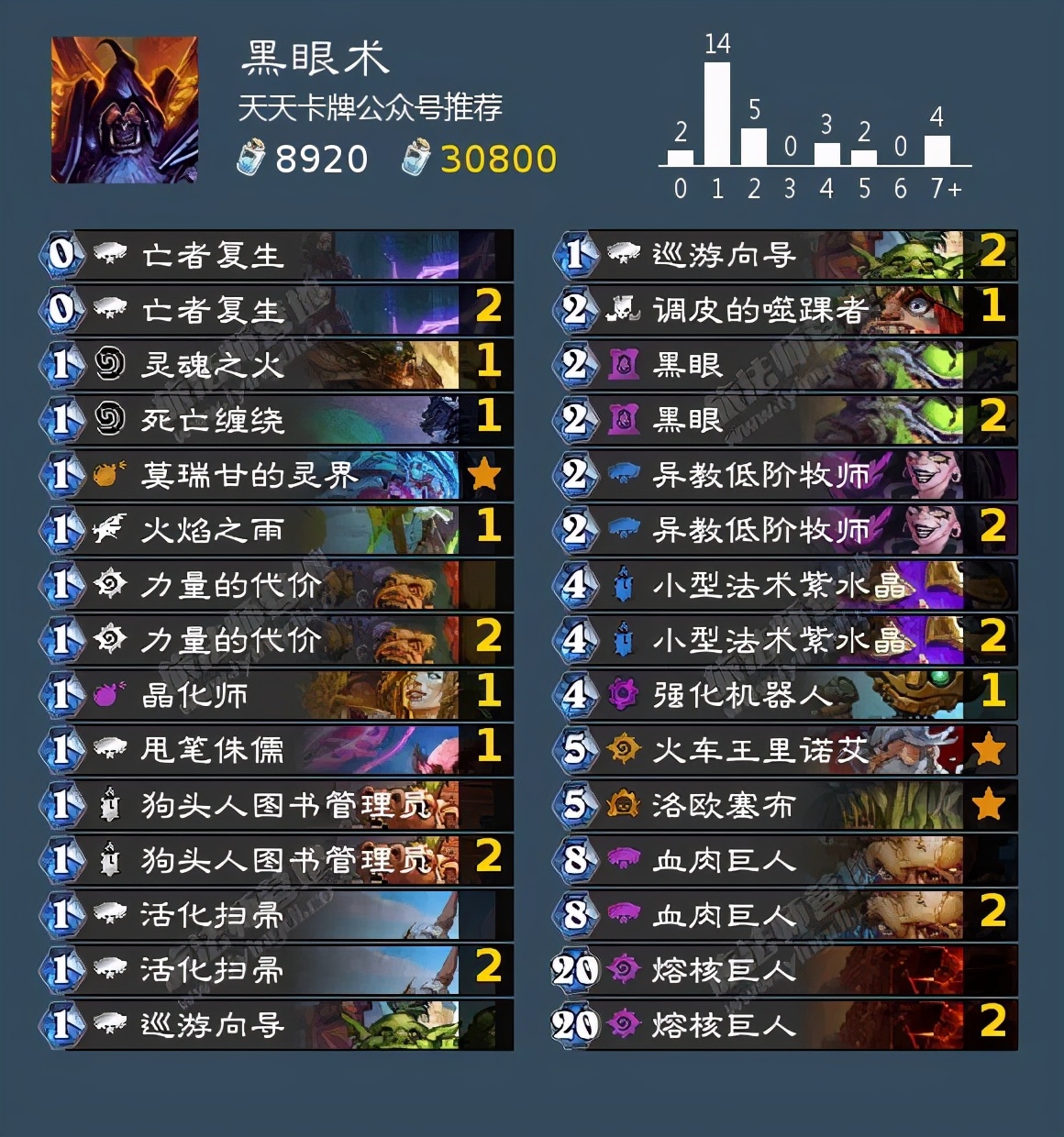 「爐石傳說」最高勝率超過70%！狂野最強卡組都在這了