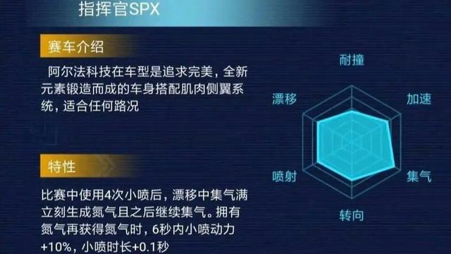 QQ飛車手游指揮官特性爆料 指揮官多少錢？