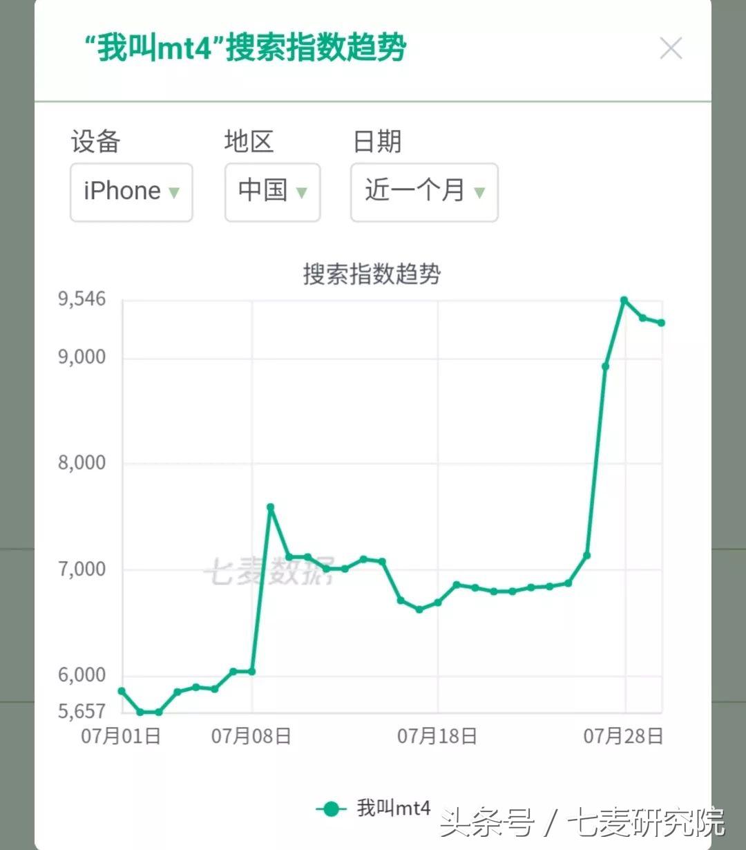 我叫MT4強勢回歸！這款遊戲好玩么？