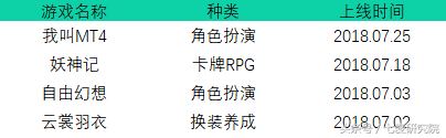 我叫MT4強勢回歸！這款遊戲好玩么？
