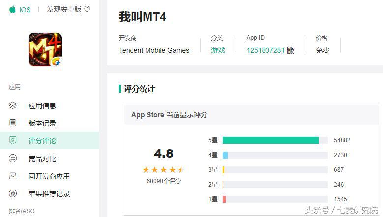 我叫MT4強勢回歸！這款遊戲好玩么？