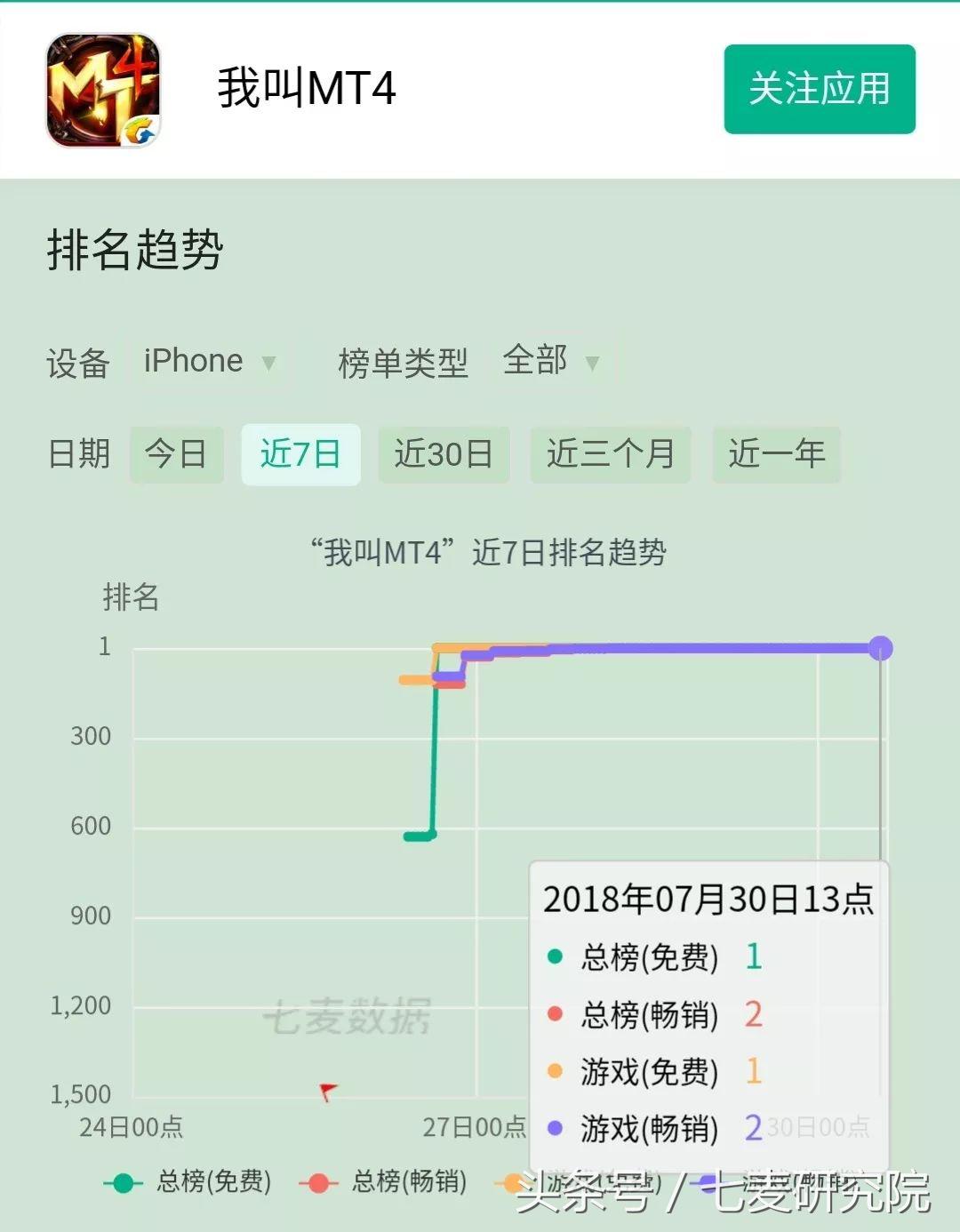 我叫MT4強勢回歸！這款遊戲好玩么？