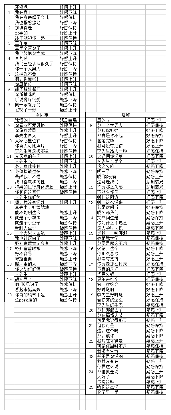 「注意劇透」戀愛大作戰詳細攻略——李淼