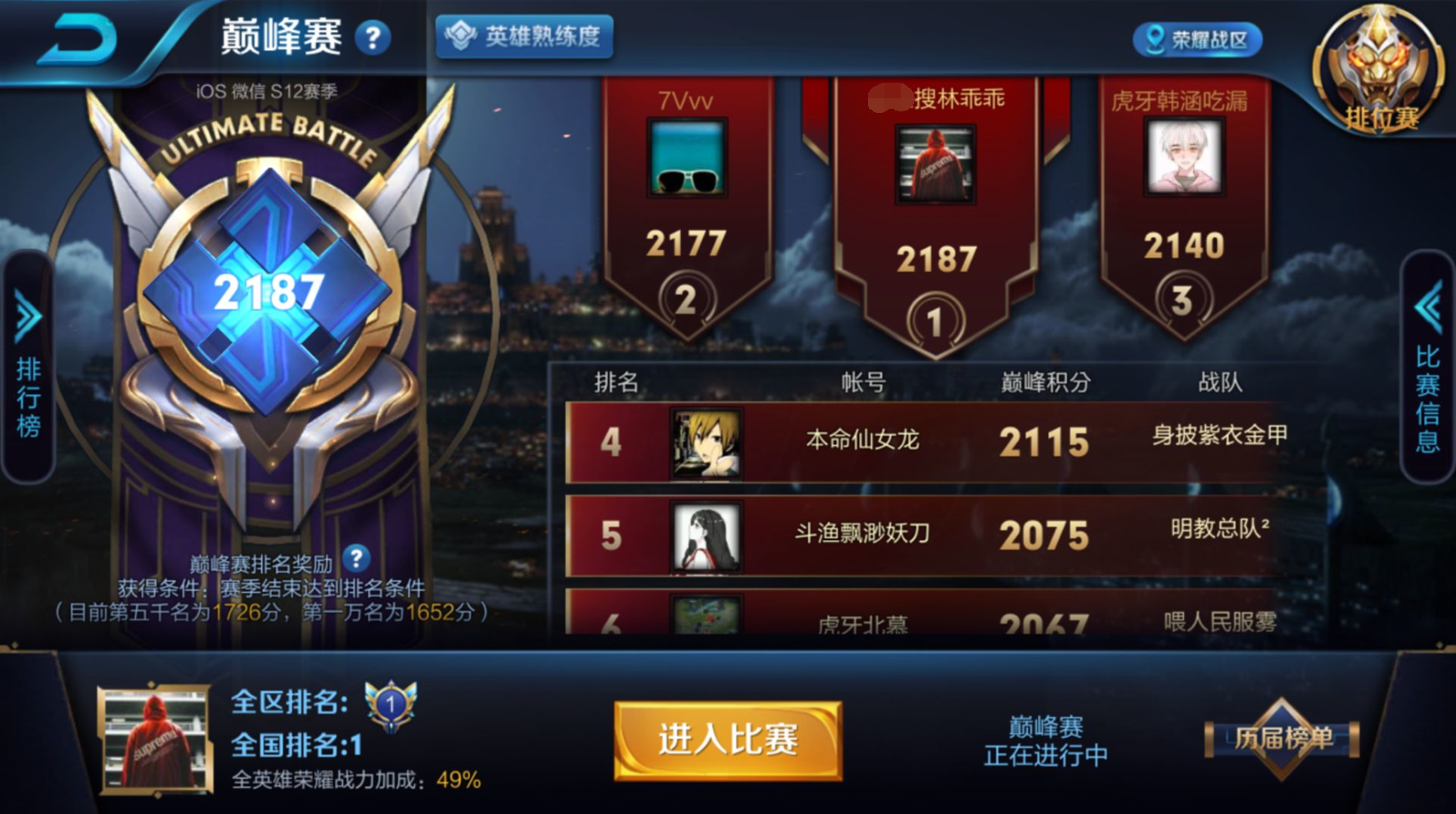 王者榮耀實力最強的主播，大仙第四，第一不是夢淚而是他！