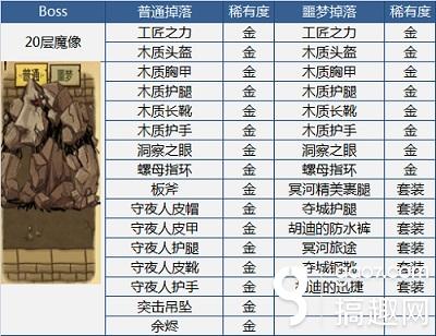 搞趣網：你們要的百寶箱 《貪婪洞窟》Boss掉落裝備盤點