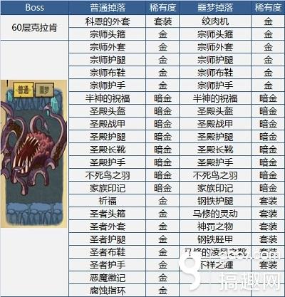搞趣網：你們要的百寶箱 《貪婪洞窟》Boss掉落裝備盤點