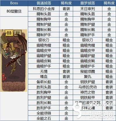 搞趣網：你們要的百寶箱 《貪婪洞窟》Boss掉落裝備盤點