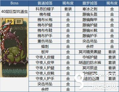 搞趣網：你們要的百寶箱 《貪婪洞窟》Boss掉落裝備盤點