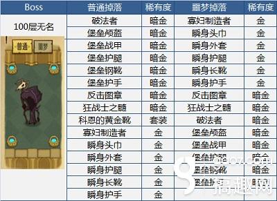 搞趣網：你們要的百寶箱 《貪婪洞窟》Boss掉落裝備盤點