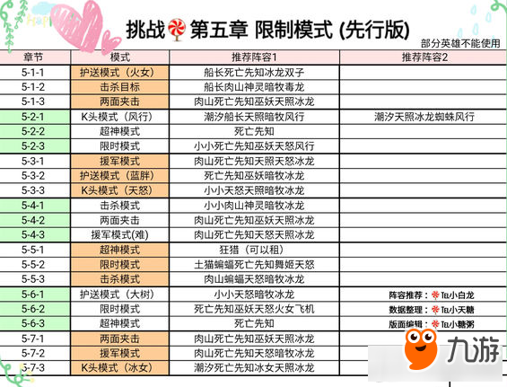 《小冰冰傳奇》挑戰第五章全關卡通關攻略