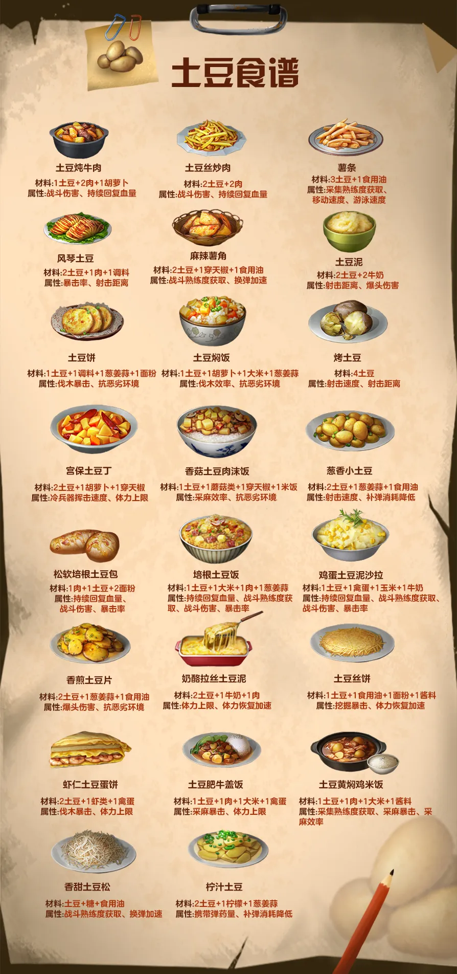 明日之後：全新食材最新食譜，就連鯊魚也能釣到了