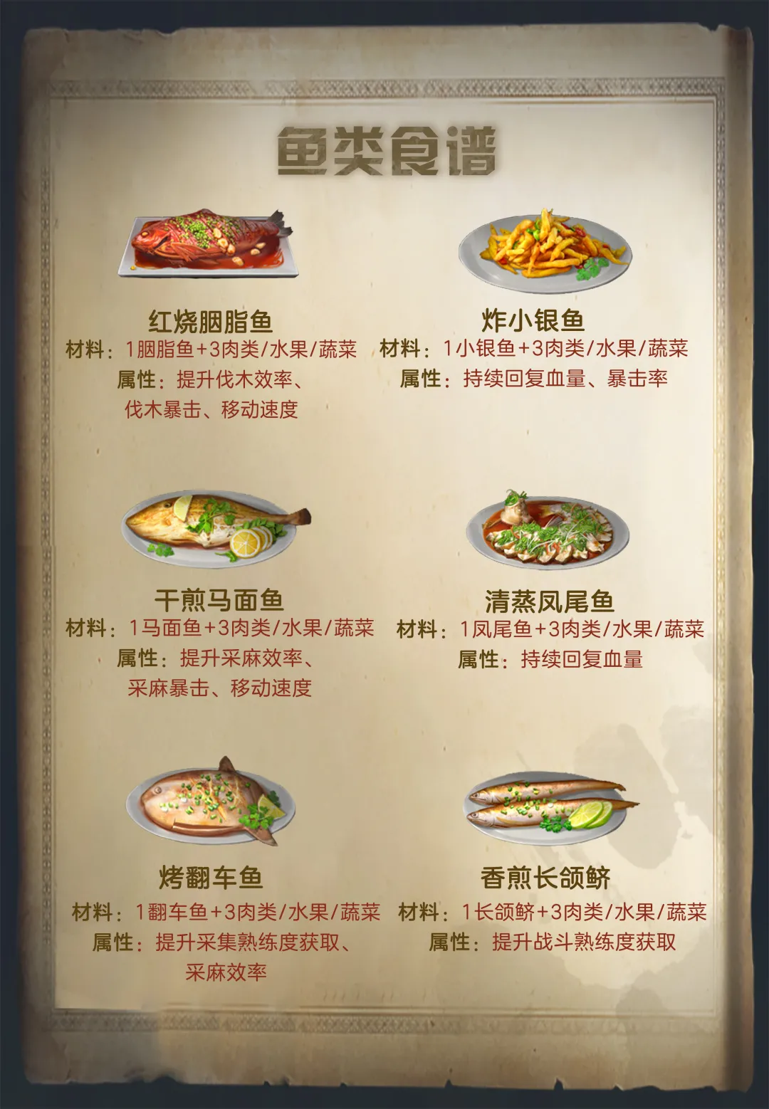 明日之後：全新食材最新食譜，就連鯊魚也能釣到了