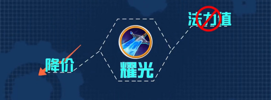 英雄聯盟S11賽季裝備欄大動，不知道怎麼出裝？我來告訴你